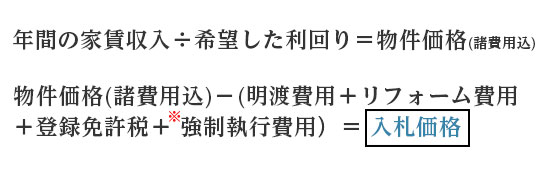 年間の家賃収入÷希望した利回り＝物件価格（諸費用込） 物件価格（諸費用込）－（明渡費用＋リフォーム費用＋登録免許税＋※強制執行費用）＝入札価格