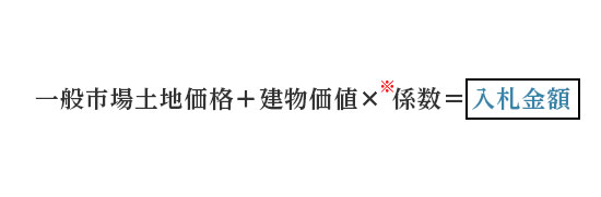 一般市場土地価格＋建物価値×※係数＝入札金額